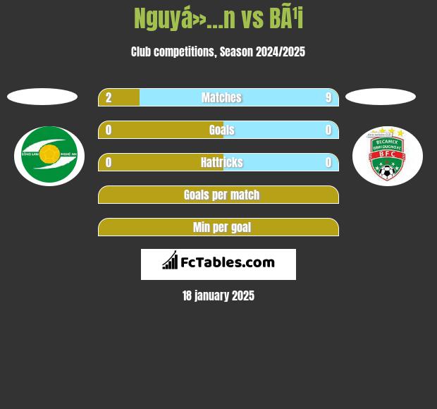 Nguyá»…n vs BÃ¹i h2h player stats