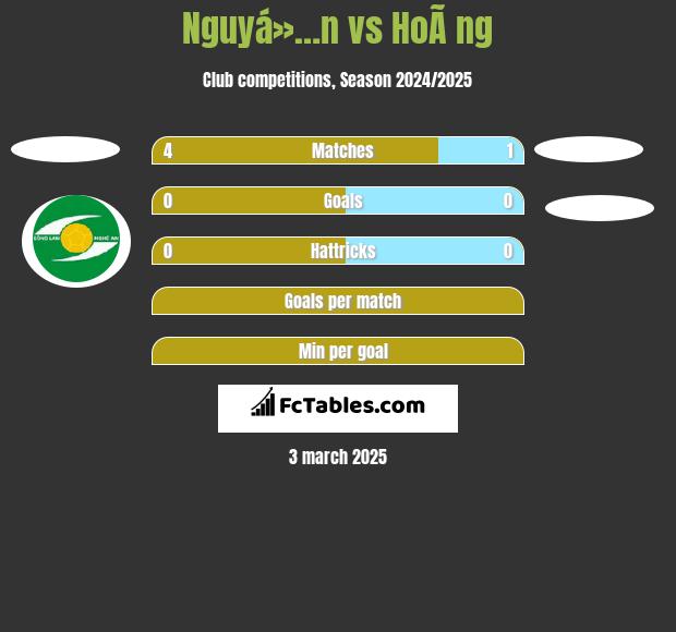 Nguyá»…n vs HoÃ ng h2h player stats