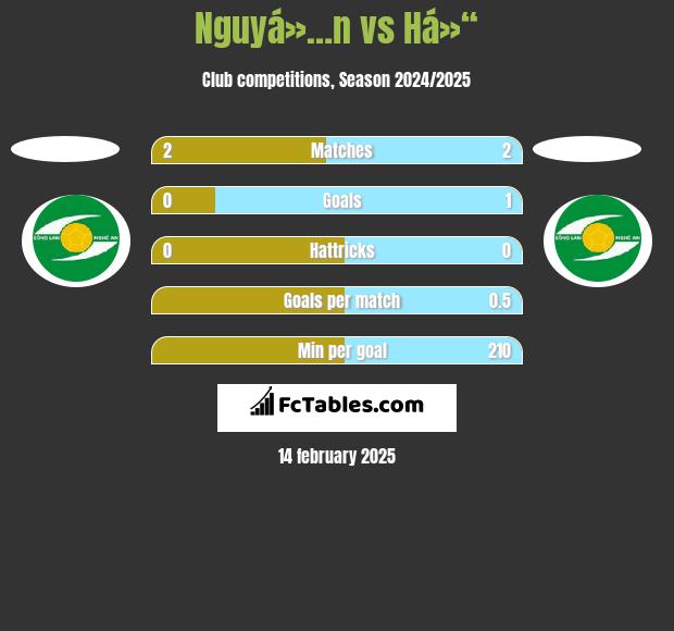 Nguyá»…n vs Há»“ h2h player stats