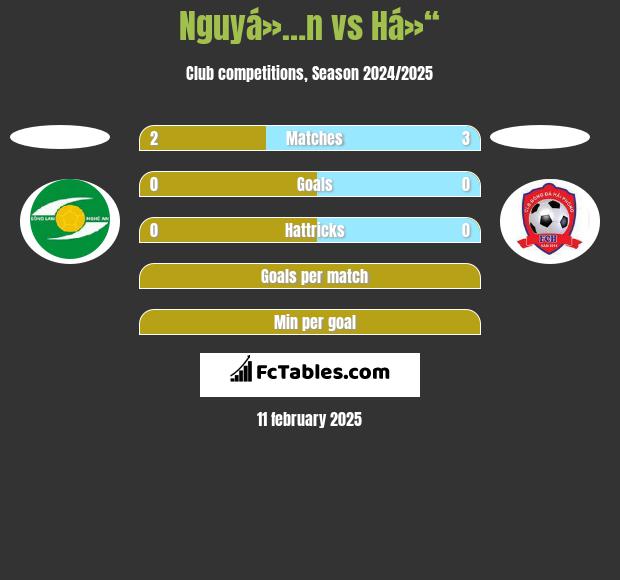 Nguyá»…n vs Há»“ h2h player stats