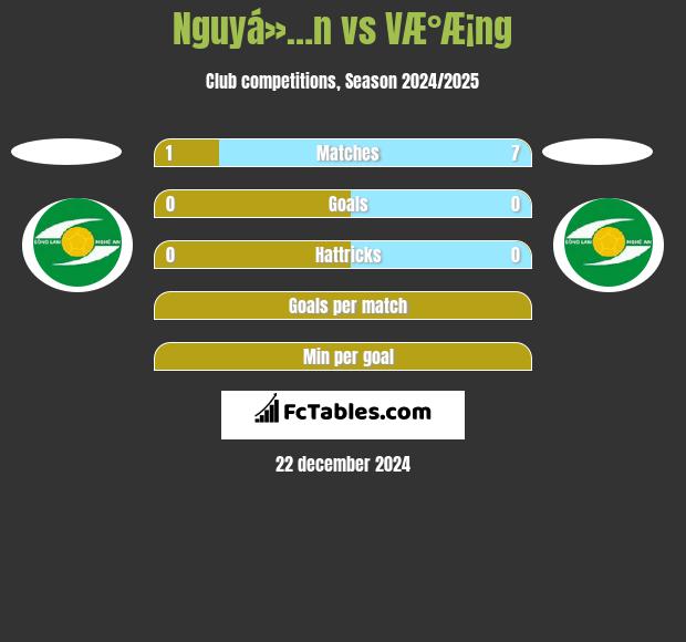 Nguyá»…n vs VÆ°Æ¡ng h2h player stats