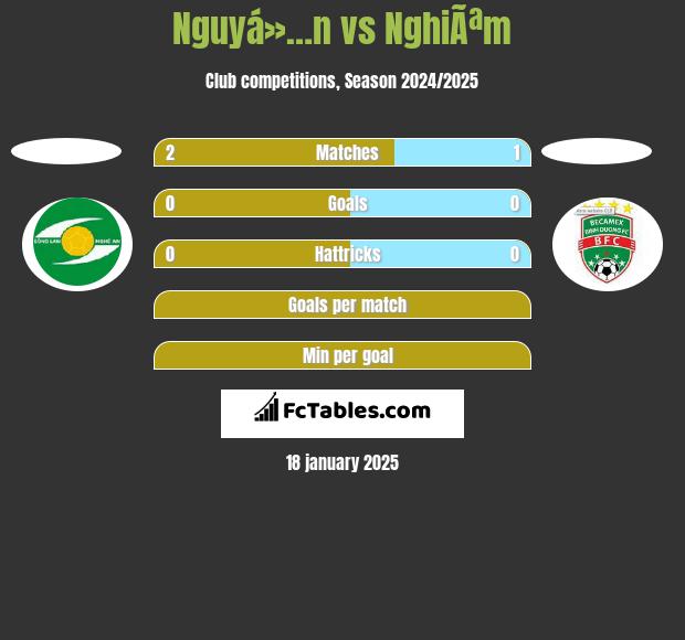 Nguyá»…n vs NghiÃªm h2h player stats