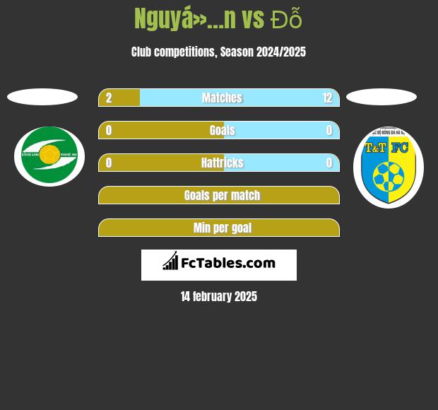 Nguyá»…n vs Đỗ h2h player stats