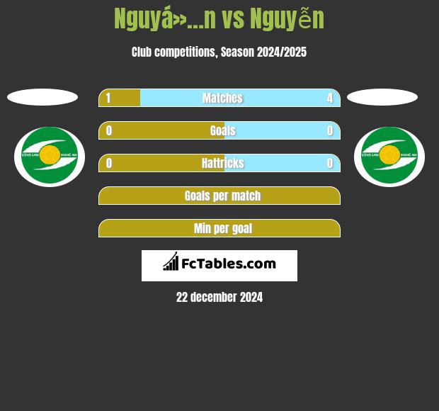 Nguyá»…n vs Nguyễn h2h player stats