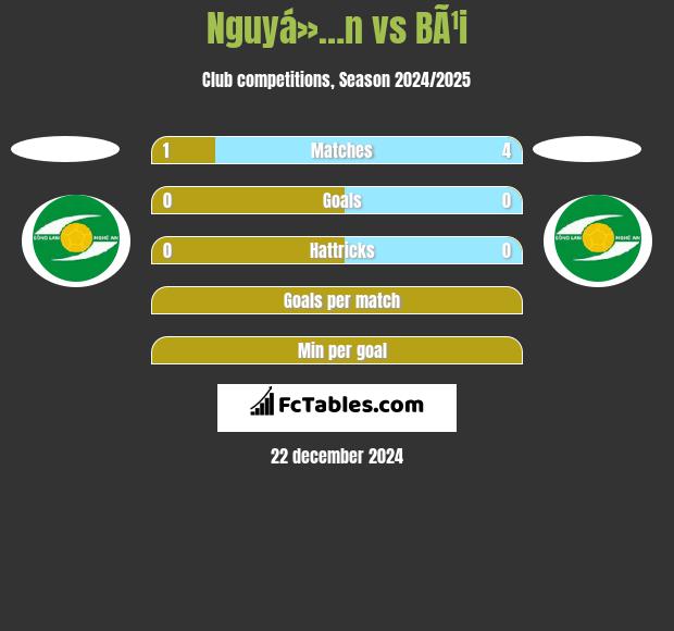 Nguyá»…n vs BÃ¹i h2h player stats