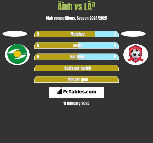 Äinh vs LÃª h2h player stats