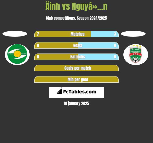 Äinh vs Nguyá»…n h2h player stats