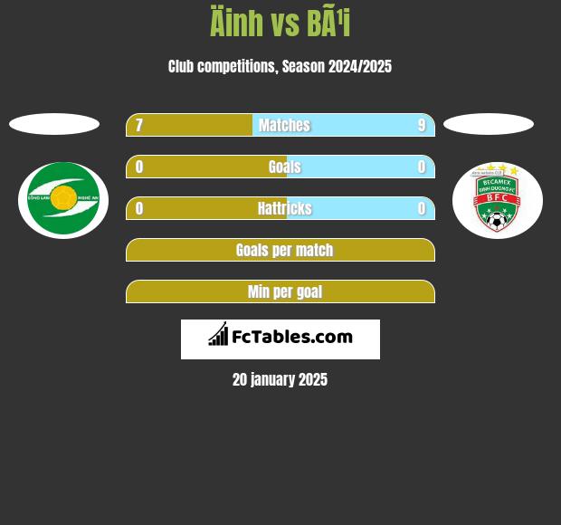 Äinh vs BÃ¹i h2h player stats