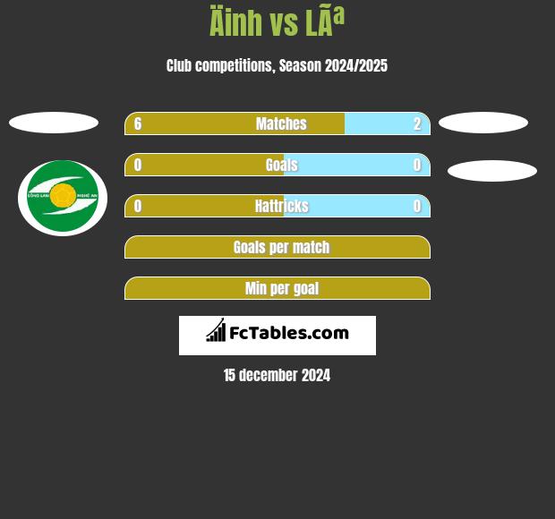 Äinh vs LÃª h2h player stats