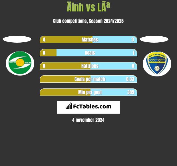 Äinh vs LÃª h2h player stats