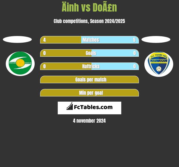 Äinh vs DoÃ£n h2h player stats