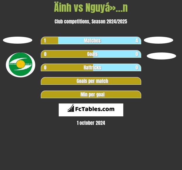 Äinh vs Nguyá»…n h2h player stats