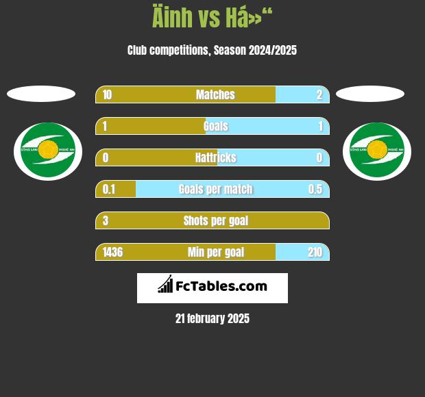 Äinh vs Há»“ h2h player stats