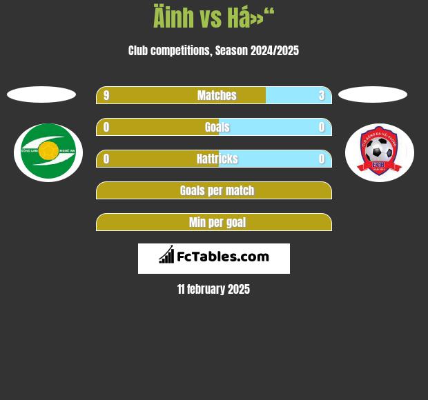 Äinh vs Há»“ h2h player stats