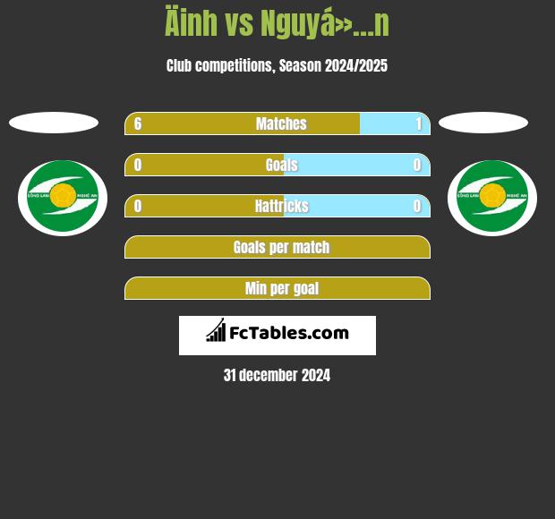 Äinh vs Nguyá»…n h2h player stats