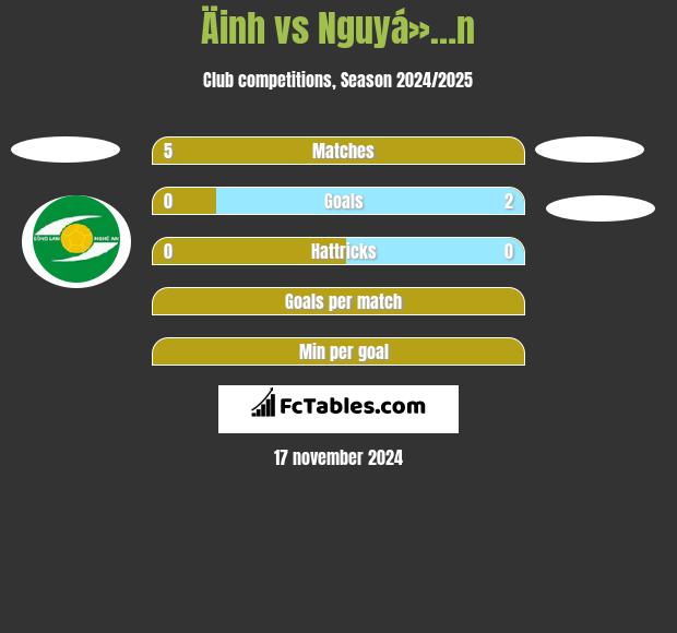 Äinh vs Nguyá»…n h2h player stats