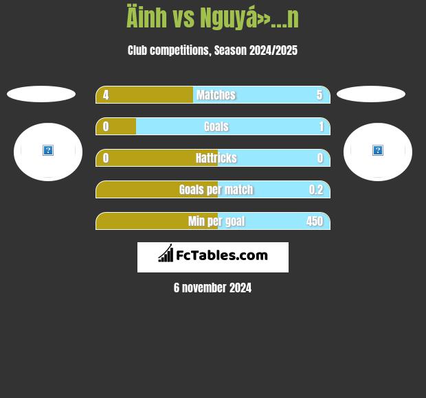 Äinh vs Nguyá»…n h2h player stats