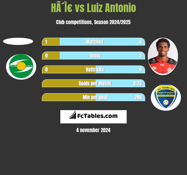 HÃ´Ì€ vs Luiz Antonio h2h player stats