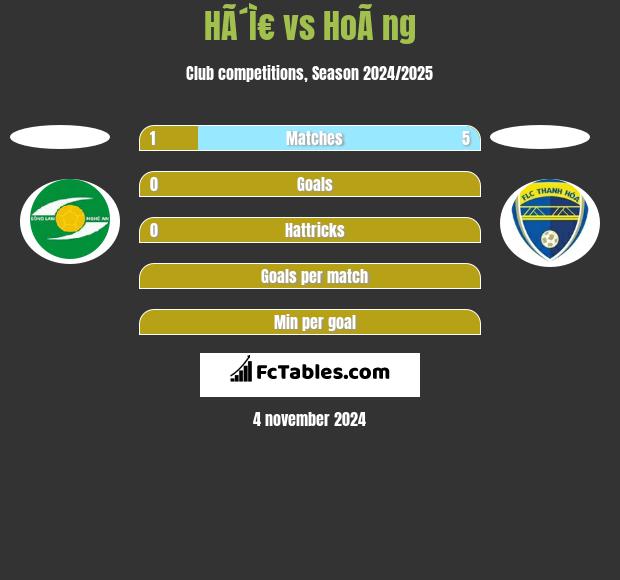 HÃ´Ì€ vs HoÃ ng h2h player stats