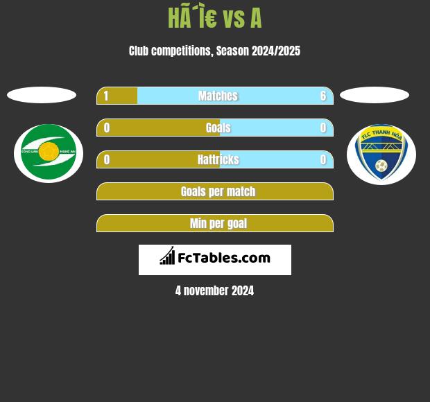 HÃ´Ì€ vs A h2h player stats