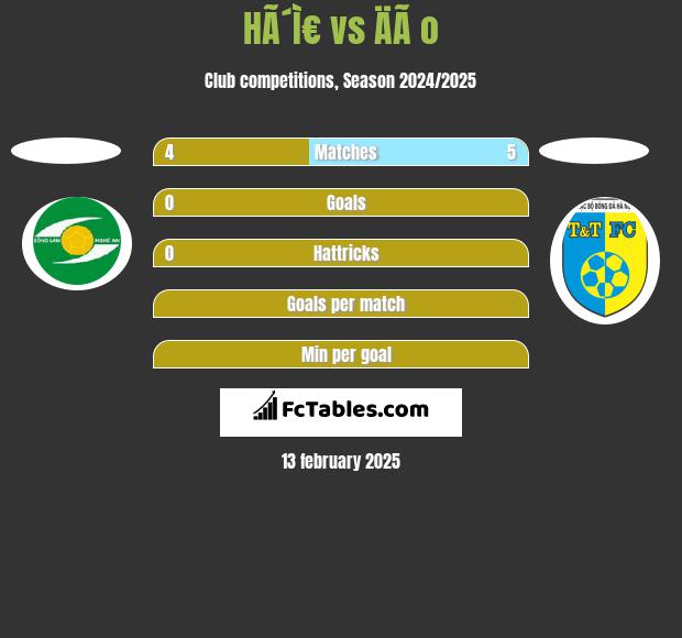 HÃ´Ì€ vs ÄÃ o h2h player stats