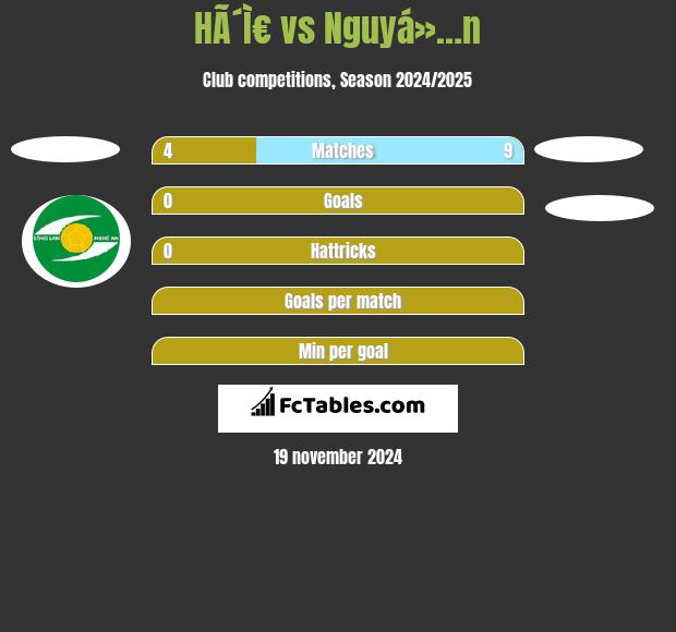 HÃ´Ì€ vs Nguyá»…n h2h player stats