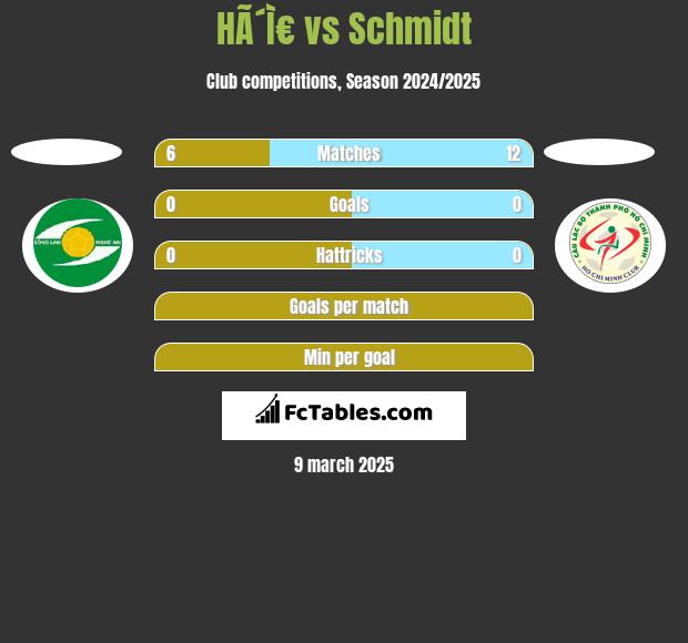 HÃ´Ì€ vs Schmidt h2h player stats