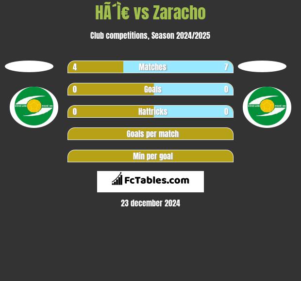 HÃ´Ì€ vs Zaracho h2h player stats