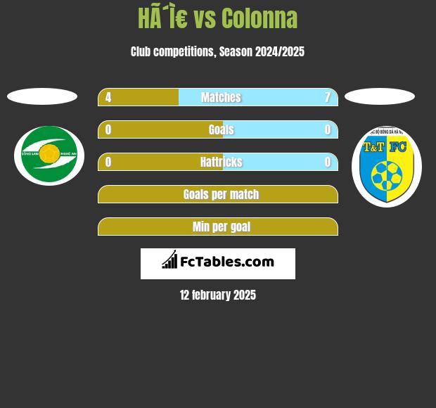 HÃ´Ì€ vs Colonna h2h player stats