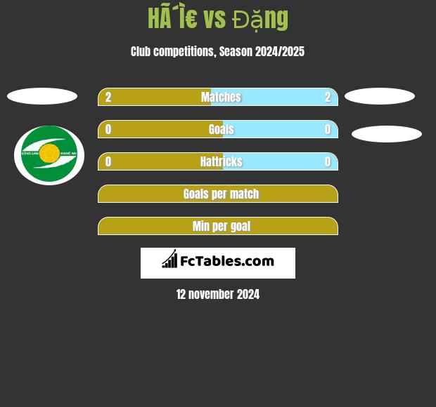 HÃ´Ì€ vs Đặng h2h player stats