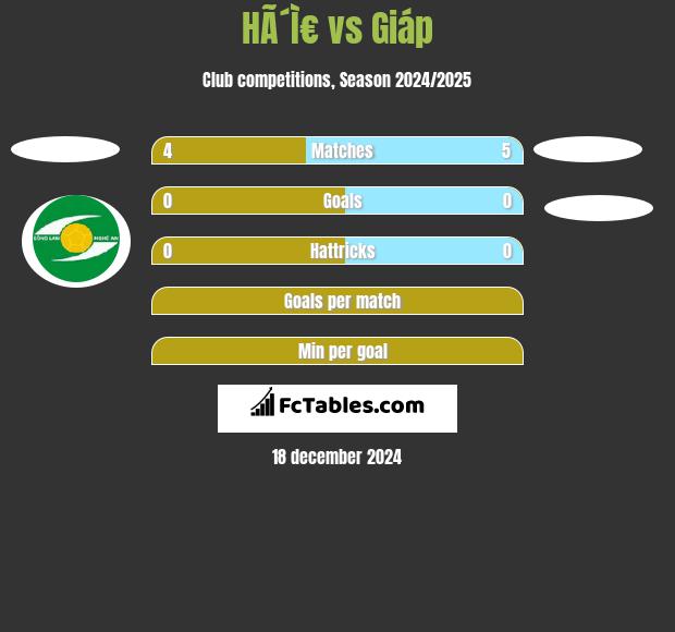 HÃ´Ì€ vs Giáp h2h player stats