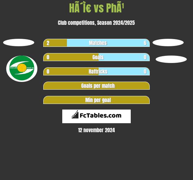 HÃ´Ì€ vs PhÃ¹ h2h player stats