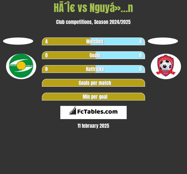 HÃ´Ì€ vs Nguyá»…n h2h player stats