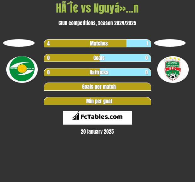 HÃ´Ì€ vs Nguyá»…n h2h player stats