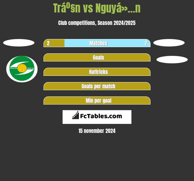 Tráº§n vs Nguyá»…n h2h player stats