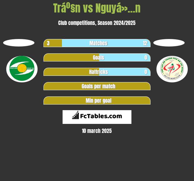 Tráº§n vs Nguyá»…n h2h player stats