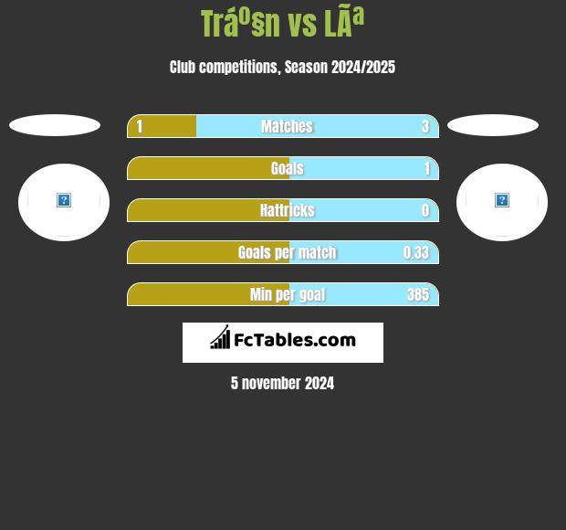 Tráº§n vs LÃª h2h player stats