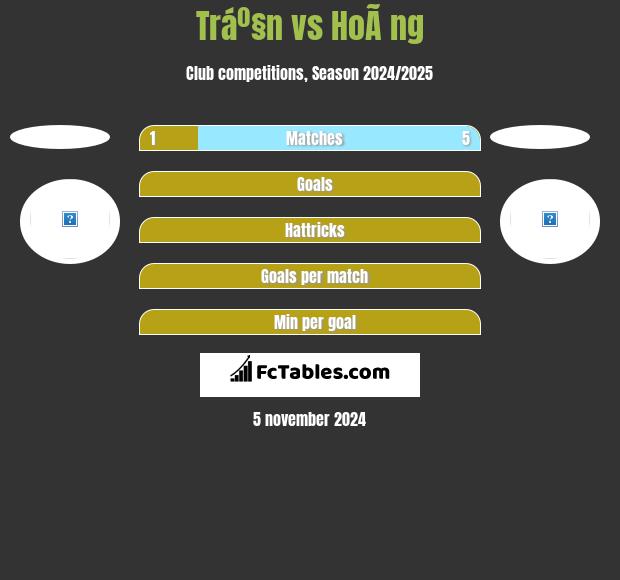 Tráº§n vs HoÃ ng h2h player stats