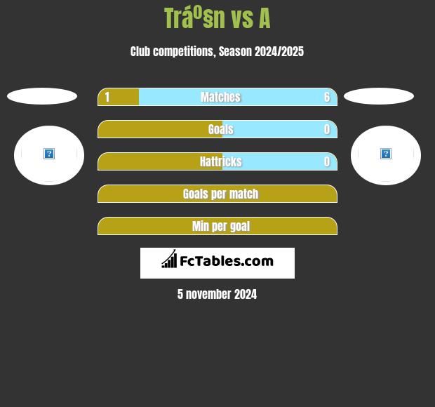 Tráº§n vs A h2h player stats