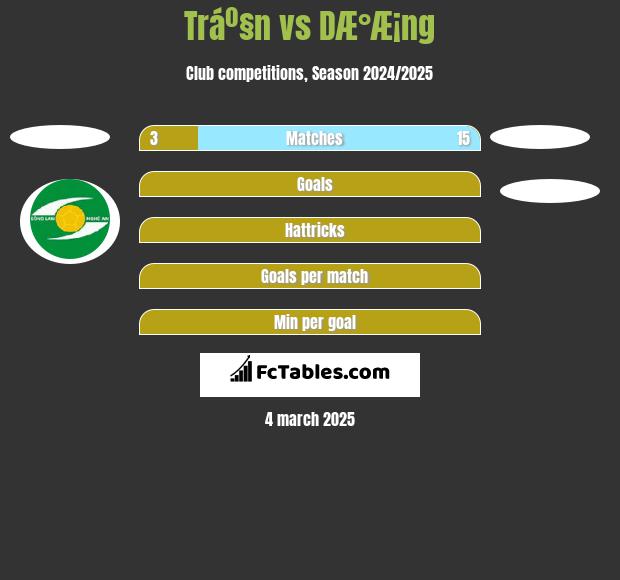 Tráº§n vs DÆ°Æ¡ng h2h player stats