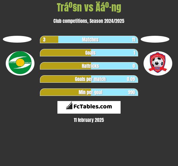 Tráº§n vs Äáº·ng h2h player stats