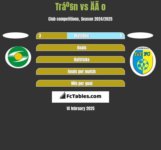 Tráº§n vs ÄÃ o h2h player stats