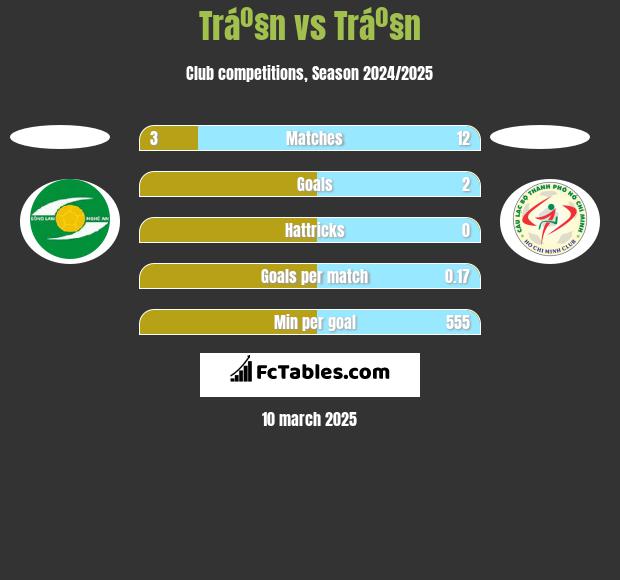 Tráº§n vs Tráº§n h2h player stats