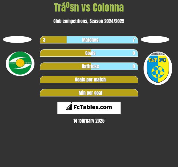 Tráº§n vs Colonna h2h player stats