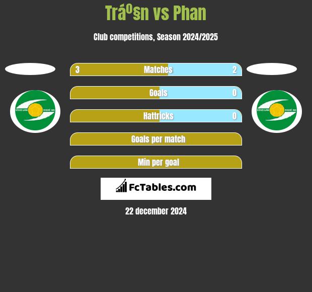 Tráº§n vs Phan h2h player stats