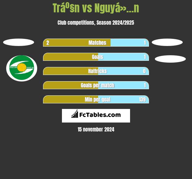 Tráº§n vs Nguyá»…n h2h player stats