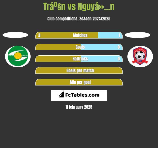 Tráº§n vs Nguyá»…n h2h player stats