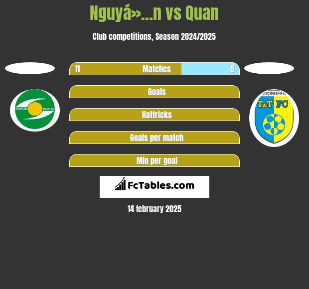 Nguyá»…n vs Quan h2h player stats