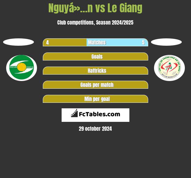 Nguyá»…n vs Le Giang h2h player stats