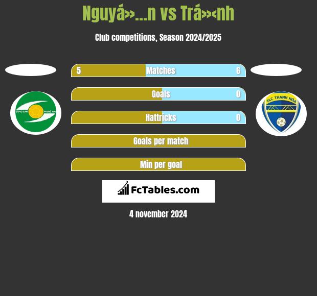 Nguyá»…n vs Trá»‹nh h2h player stats